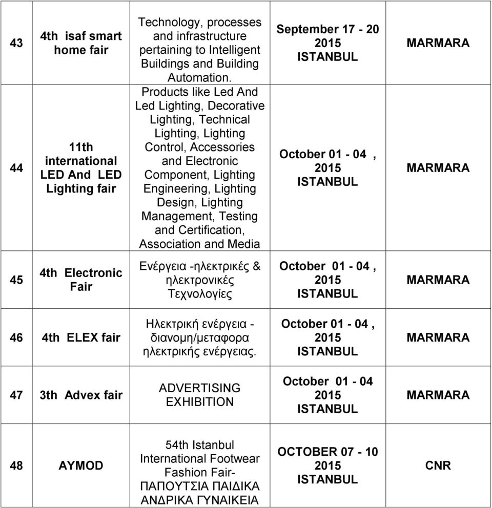 Testing and Certification, Association and Media September 17-20 October 01-04, MARMARA MARMARA 45 4th Electronic Fair Ενέργεια -ηλεκτρικές & ηλεκτρονικές Τεχνολογίες October 01-04, MARMARA 46 4th