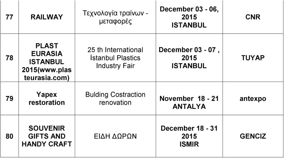 com) 25 th International İstanbul Plastics Industry Fair December 03-07, 79