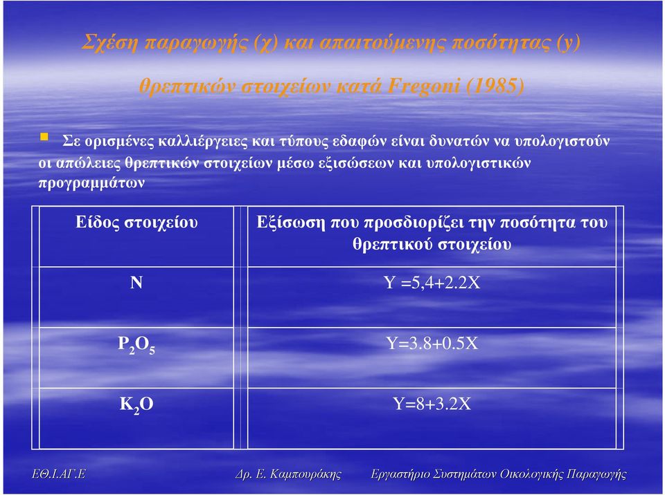 θρεπτικών στοιχείων µέσω εξισώσεων και υπολογιστικών προγραµµάτων Είδος στοιχείου Ν Εξίσωση