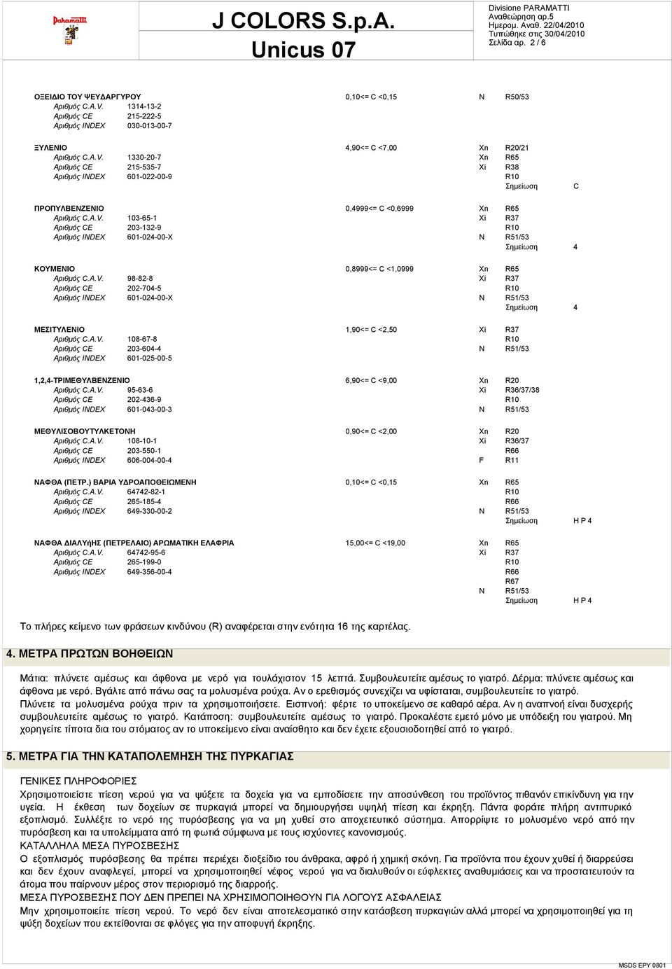 A.V. 108-67-8 Αριθμός CE 203-604-4 Αριθμός INDEX 601-025-00-5 1,2,4-ΤΡΙΜΕΘΥΛΒΕΝΖΕΝΙΟ 6,90<= C <9,00 Xn R20 Αριθμός C.A.V. 95-63-6 Xi R36/37/38 Αριθμός CE 202-436-9 Αριθμός INDEX 601-043-00-3 ΜΕΘΥΛΙΣΟΒΟΥΤΥΛΚΕΤΟΝΗ 0,90<= C <2,00 Xn R20 Αριθμός C.