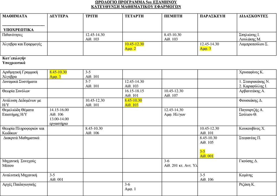 15-16.00 Επιστήμης Η/Υ 13.00-14.00 εργαστήριο Θεωρία Πληροφοριών και Αμφ. Ηλ/γων Κωδίκων Διακριτά Μαθηματικά Χρυσαφίνος Κ. 1. Σταυρακάκης Ν. 2. Καραφύλλης Ι.