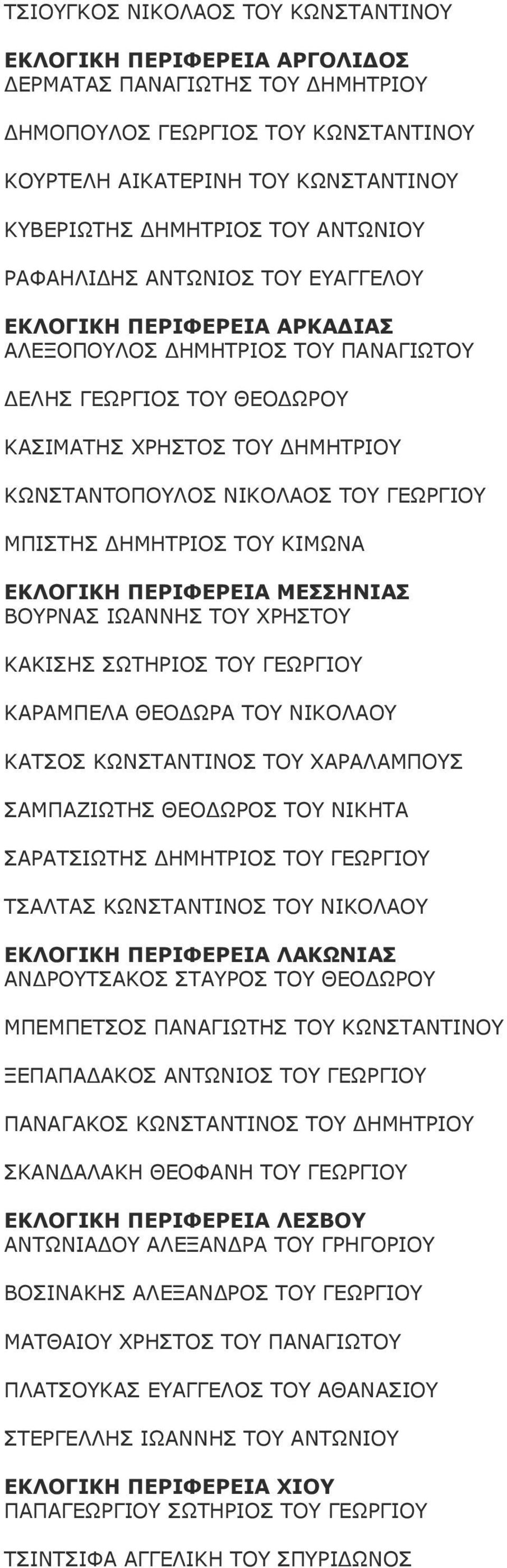 ΓΕΩΡΓΙΟΥ ΜΠΙΣΤΗΣ ΗΜΗΤΡΙΟΣ ΤΟΥ ΚΙΜΩΝΑ ΕΚΛΟΓΙΚΗ ΠΕΡΙΦΕΡΕΙΑ ΜΕΣΣΗΝΙΑΣ ΒΟΥΡΝΑΣ ΙΩΑΝΝΗΣ ΤΟΥ ΧΡΗΣΤΟΥ ΚΑΚΙΣΗΣ ΣΩΤΗΡΙΟΣ ΤΟΥ ΓΕΩΡΓΙΟΥ ΚΑΡΑΜΠΕΛΑ ΘΕΟ ΩΡΑ ΤΟΥ ΝΙΚΟΛΑΟΥ ΚΑΤΣΟΣ ΚΩΝΣΤΑΝΤΙΝΟΣ ΤΟΥ ΧΑΡΑΛΑΜΠΟΥΣ
