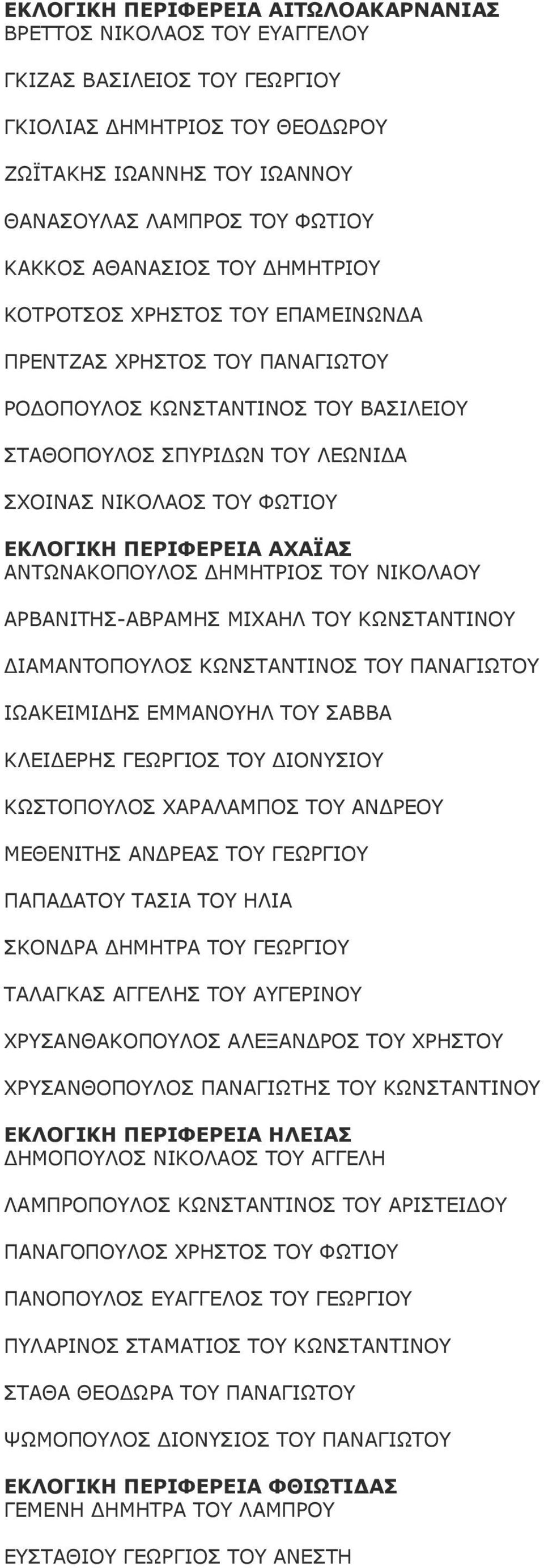 ΠΕΡΙΦΕΡΕΙΑ ΑΧΑΪΑΣ ΑΝΤΩΝΑΚΟΠΟΥΛΟΣ ΗΜΗΤΡΙΟΣ ΤΟΥ ΝΙΚΟΛΑΟΥ ΑΡΒΑΝΙΤΗΣ-ΑΒΡΑΜΗΣ ΜΙΧΑΗΛ ΤΟΥ ΚΩΝΣΤΑΝΤΙΝΟΥ ΙΑΜΑΝΤΟΠΟΥΛΟΣ ΚΩΝΣΤΑΝΤΙΝΟΣ ΤΟΥ ΠΑΝΑΓΙΩΤΟΥ ΙΩΑΚΕΙΜΙ ΗΣ ΕΜΜΑΝΟΥΗΛ ΤΟΥ ΣΑΒΒΑ ΚΛΕΙ ΕΡΗΣ ΓΕΩΡΓΙΟΣ ΤΟΥ