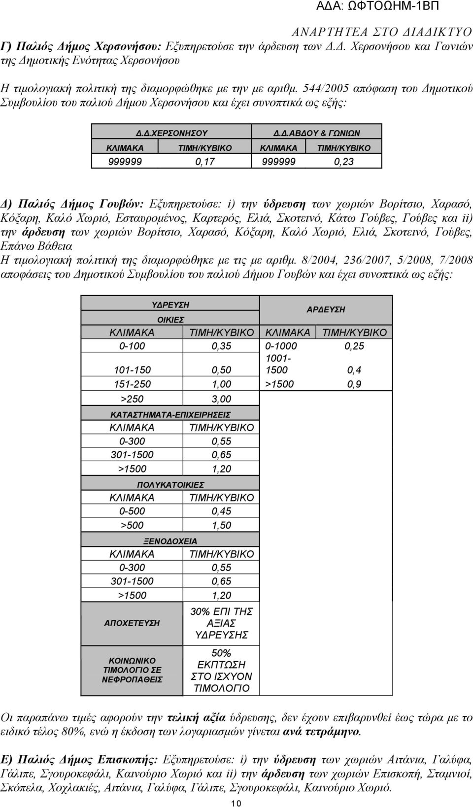 .αβ ΟΥ & ΓΩΝΙΩΝ ΚΛΙΜΑΚΑ ΤΙΜΗ/ΚΥΒΙΚΟ ΚΛΙΜΑΚΑ ΤΙΜΗ/ΚΥΒΙΚΟ 999999 0,17 999999 0,23 ) Παλιός ήµος Γουβών: Εξυπηρετούσε: i) την ύδρευση των χωριών Βορίτσιο, Χαρασό, Κόξαρη, Καλό Χωριό, Εσταυροµένος,