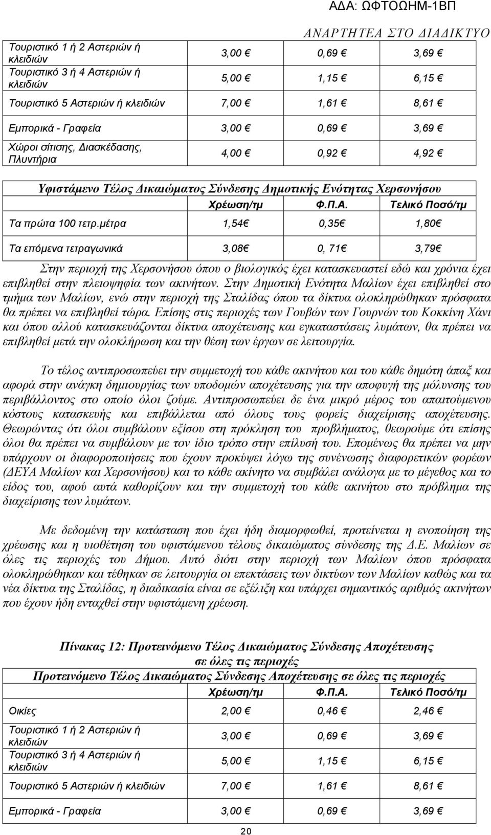 µέτρα 1,54 0,35 1,80 Τα επόµενα τετραγωνικά 3,08 0, 71 3,79 Στην περιοχή της Χερσονήσου όπου ο βιολογικός έχει κατασκευαστεί εδώ και χρόνια έχει επιβληθεί στην πλειοψηφία των ακινήτων.