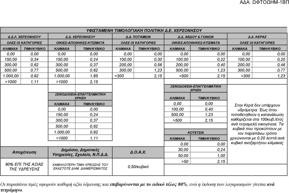ΚΛΙΜΑΚΑ ΤΙΜΗ/ΚΥΒΙΚΟ 0,00 0,00 0,00 0,00 0,00 0,00 0,00 0,00 0,00 0,00 150,00 0,34 150,00 0,24 100,00 0,30 100,00 0,22 100,00 0,20 300,00 0,62 300,00 0,37 200,00 0,56 200,00 0,40 200,00 0,46 500,00