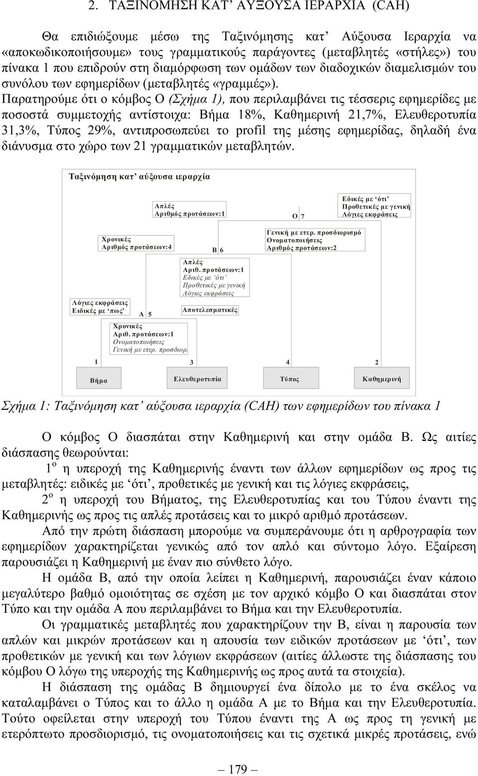 Παρατηρούµε ότι ο κόµβος Ο (Σχήµα 1), που περιλαµβάνει τις τέσσερις εφηµερίδες µε ποσοστά συµµετοχής αντίστοιχα: Βήµα 18%, Καθηµερινή 21,7%, Ελευθεροτυπία 31,3%, Τύπος 29%, αντιπροσωπεύει το profil
