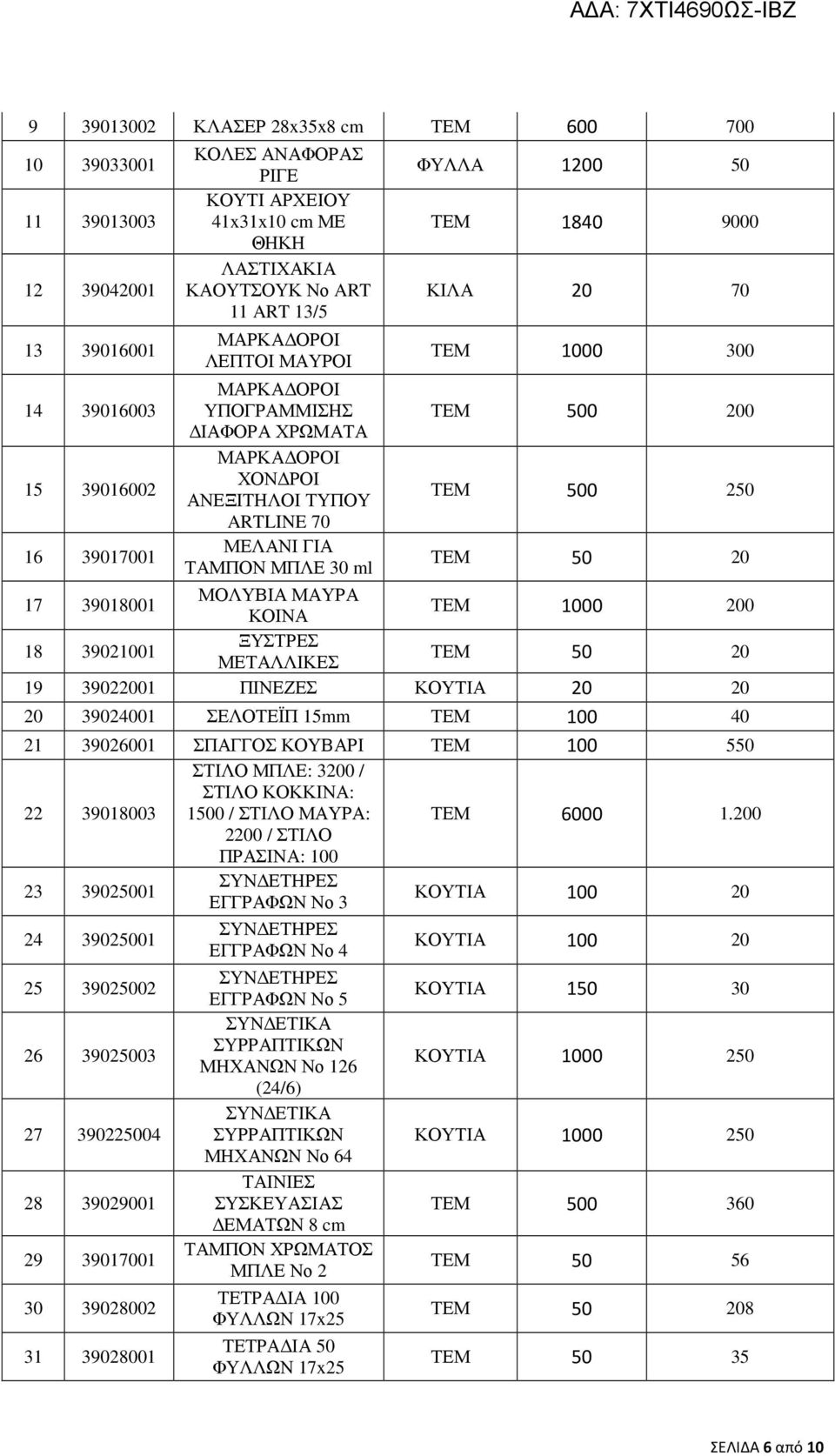 ΤΕΜ 1000 300 ΤΕΜ 500 200 ΤΕΜ 500 250 ΤΕΜ 50 20 17 39018001 ΜΟΛΥΒΙΑ ΜΑΥΡΑ ΚΟΙΝΑ ΤΕΜ 1000 200 18 39021001 ΞΥΣΤΡΕΣ ΜΕΤΑΛΛΙΚΕΣ ΤΕΜ 50 20 19 39022001 ΠΙΝΕΖΕΣ ΚΟΥΤΙΑ 20 20 20 39024001 ΣΕΛΟΤΕΪΠ 15mm ΤΕΜ 100