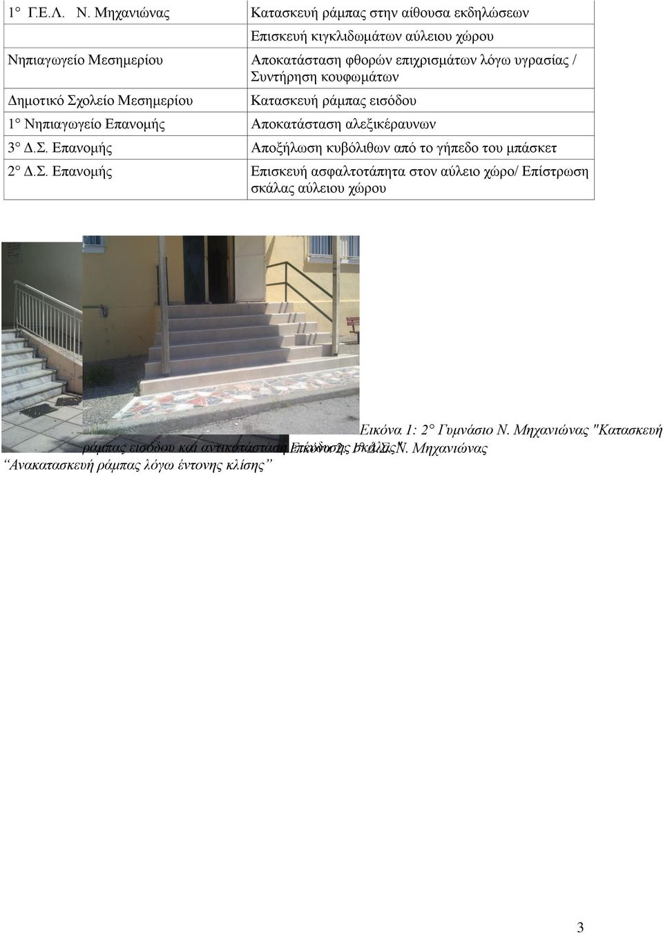 υγρασίας / Συντήρηση κουφωμάτων Δημοτικό Σχολείο Μεσημερίου Κατασκευή ράμπας εισόδου 1 Νηπιαγωγείο Επανομής Αποκατάσταση αλεξικέραυνων 3 Δ.Σ. Επανομής Αποξήλωση κυβόλιθων από το γήπεδο του μπάσκετ 2 Δ.