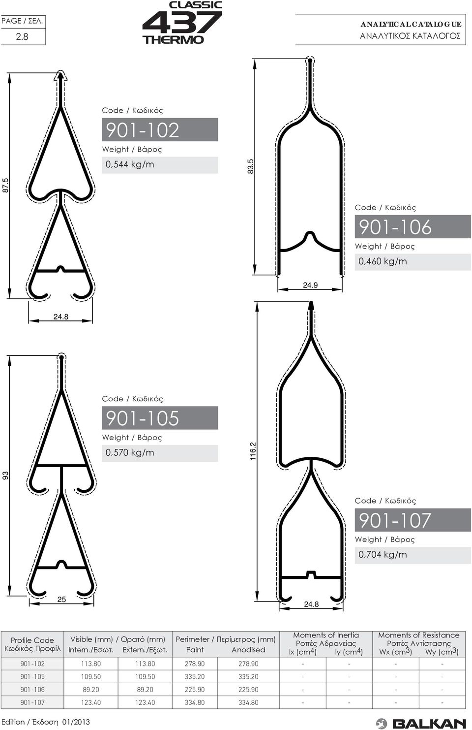 8 Profi le Code Κωδικός Προφίλ Moments of Inertia Moments of Resistance Visible (mm) / Ορατό (mm) Perimeter / Περίμετρος (mm) Ροπές Αδρανείας
