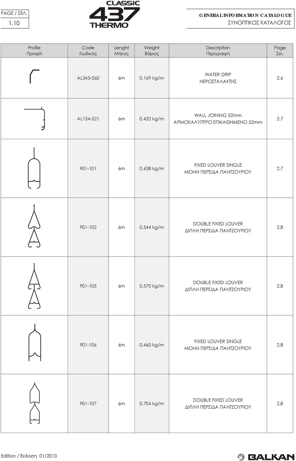 7 901-101 6m 0,438 kg/m FIXED LOUVER SINGLE ΜΟΝΗ ΠΕΡΣΙΔΑ ΠΑΝΤΖΟΥΡΙΟΥ 2.7 901-102 6m 0,544 kg/m DOUBLE FIXED LOUVER ΔΙΠΛΗ ΠΕΡΣΙΔΑ ΠΑΝΤΖΟΥΡΙΟΥ 2.