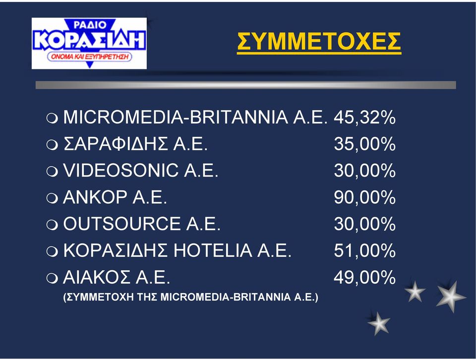 Ε. 30,00% ΚΟΡΑΣΙ ΗΣ HOTELIA Α.Ε. 51,00% ΑΙΑΚΟΣ Α.Ε. 49,00% (ΣΥΜΜΕΤΟΧΗ ΤΗΣ MICROMEDIA-BRITANNIA A.