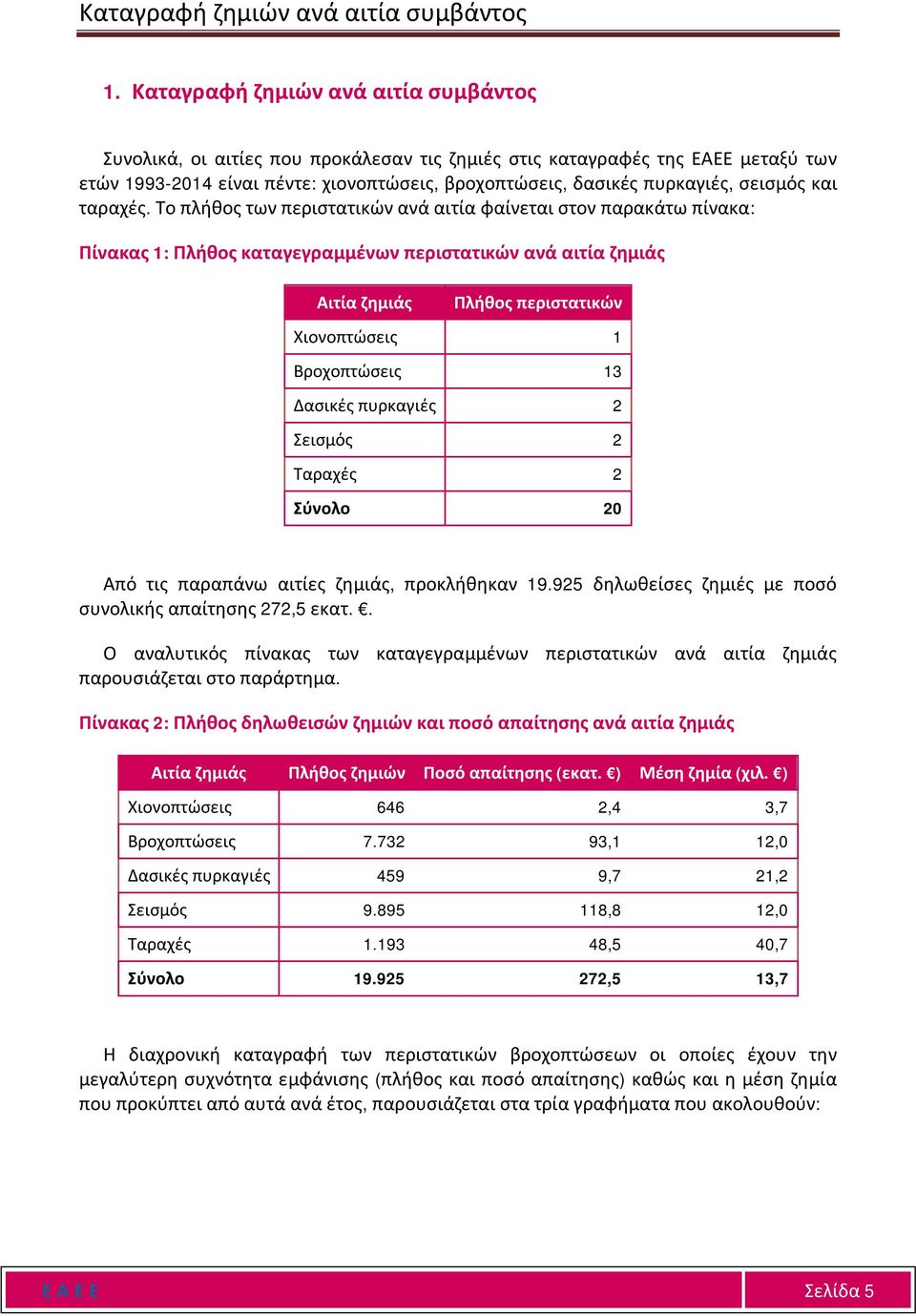 σεισμός και ταραχές.