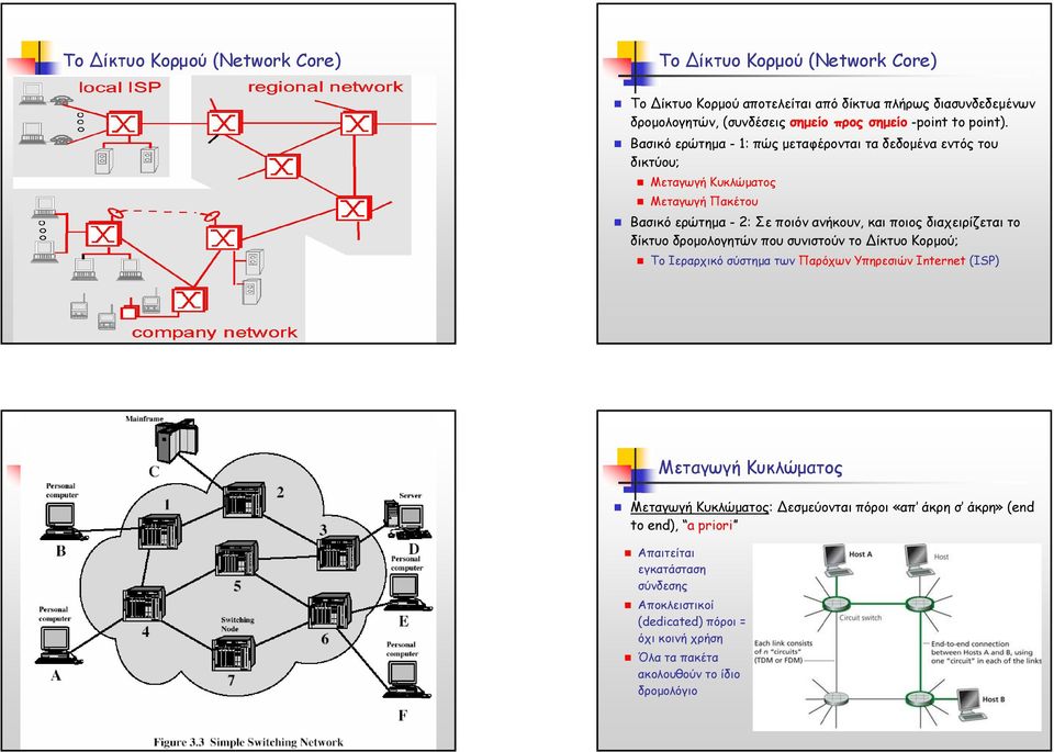 Βασικό ερώτηµα -1: πώς µεταφέρονται τα δεδοµένα εντός του δικτύου; Μεταγωγή Κυκλώµατος Μεταγωγή Πακέτου Βασικό ερώτηµα -2: Σε ποιόν ανήκουν, και ποιος διαχειρίζεται το δίκτυο