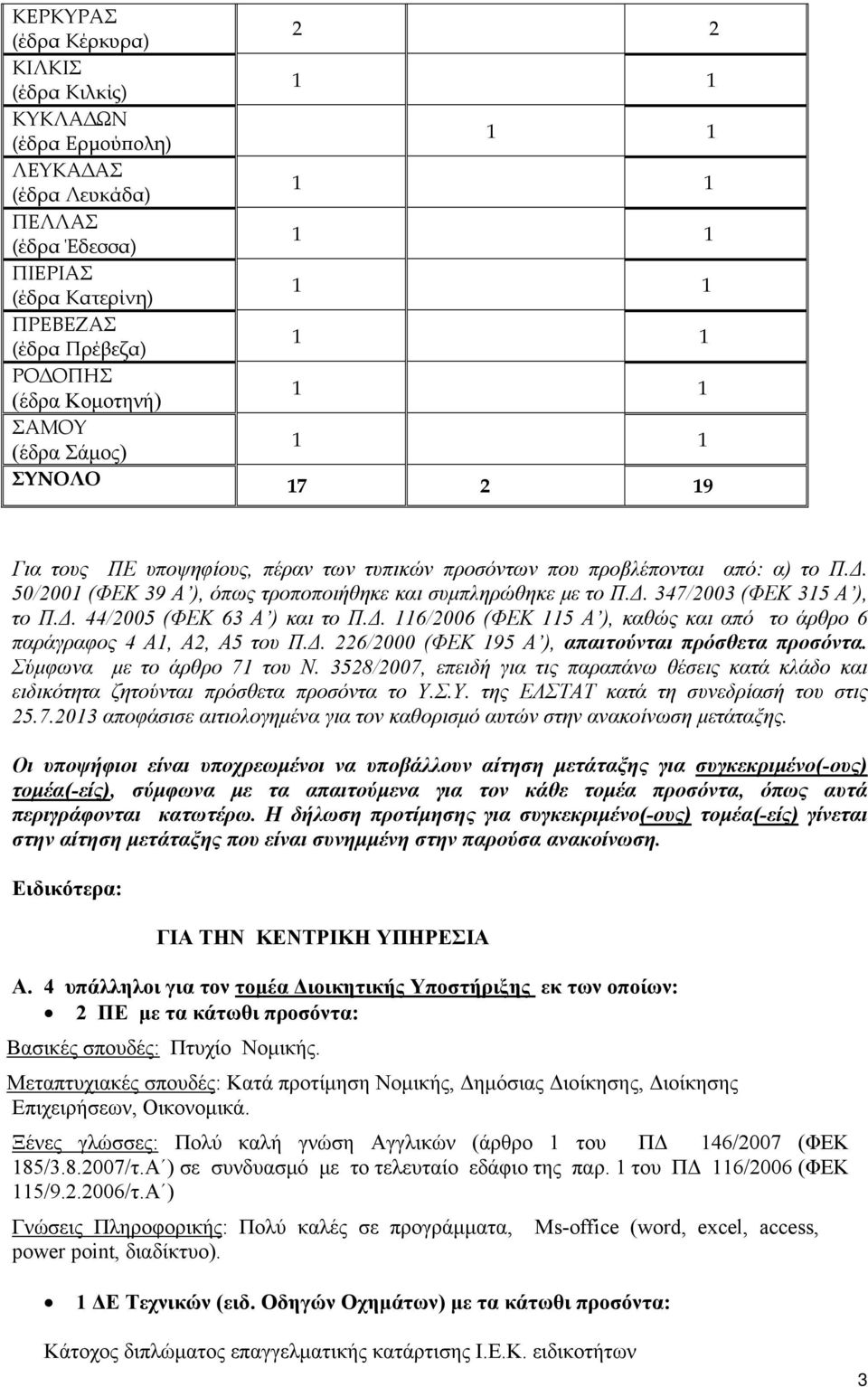 Δ. 44/2005 (ΦΕΚ 63 Α ) και το Π.Δ. 116/2006 (ΦΕΚ 115 Α ), καθώς και από το άρθρο 6 παράγραφος 4 Α1, Α2, Α5 του Π.Δ. 226/2000 (ΦΕΚ 195 Α ), απαιτούνται πρόσθετα προσόντα. Σύμφωνα με το άρθρο 71 του Ν.