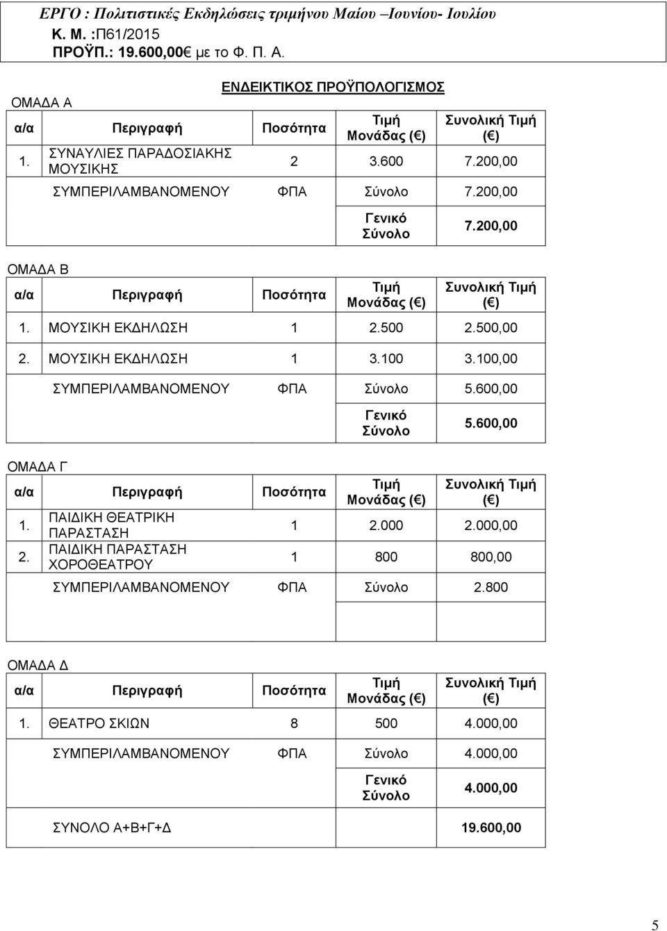 100,00 ΣΥΜΠΕΡΙΛΑΜΒΑΝΟΜΕΝΟΥ ΦΠΑ Σύνολο 5.600,00 Γενικό Σύνολο 5.600,00 ΟΜΑΔΑ Γ α/α Περιγραφή Ποσότητα 1. 2.