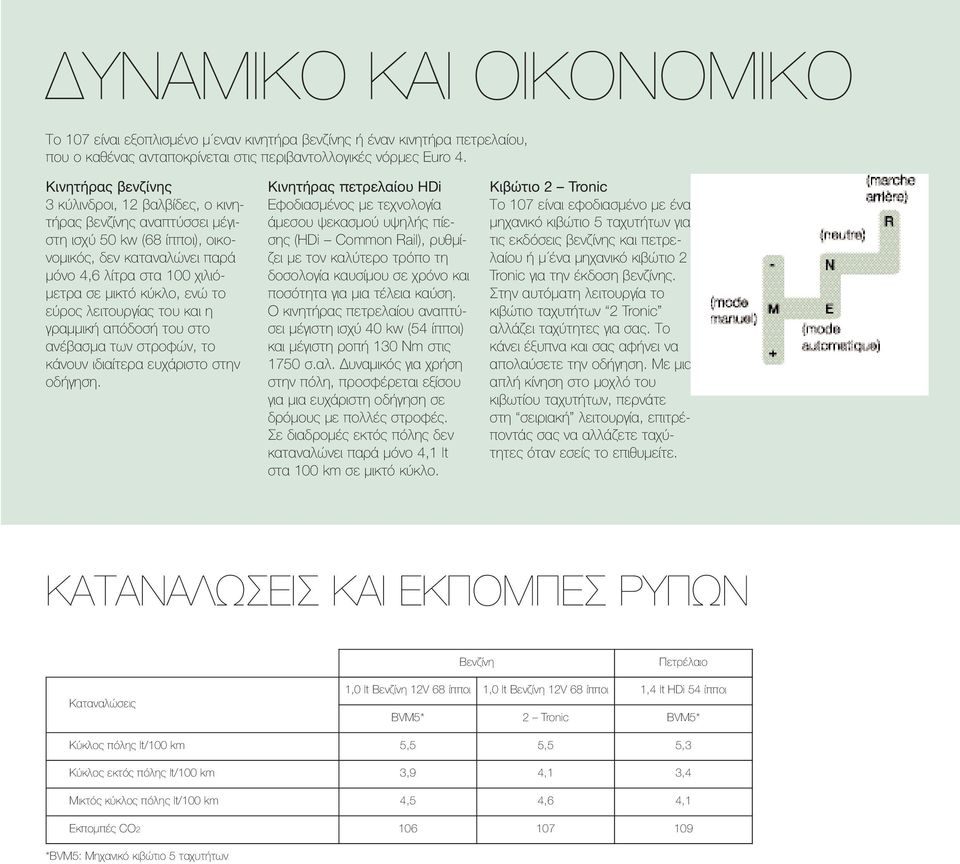 εύρος λειτουργίας του και η γραμμική απόδοσή του στο ανέβασμα των στροφών, το κάνουν ιδιαίτερα ευχάριστο στην οδήγηση.