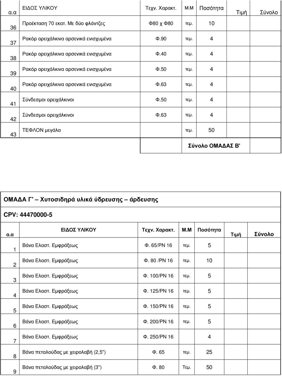 63 τεµ. 4 43 ΤΕΦΛΟΝ µεγάλα τεµ. 50 Σύνολο ΟΜΑ ΑΣ Β' ΟΜΑ Α Γ' Χυτοσιδηρά υλικά ύδρευσης άρδευσης CPV: 44470000-5 α.α ΕΙ ΟΣ ΥΛΙΚΟΥ Τεχν. Χαρακτ. Μ.Μ Ποσότητα Τιµή Σύνολο 1 Βάνα Eλαστ. Εµφράξεως Φ.