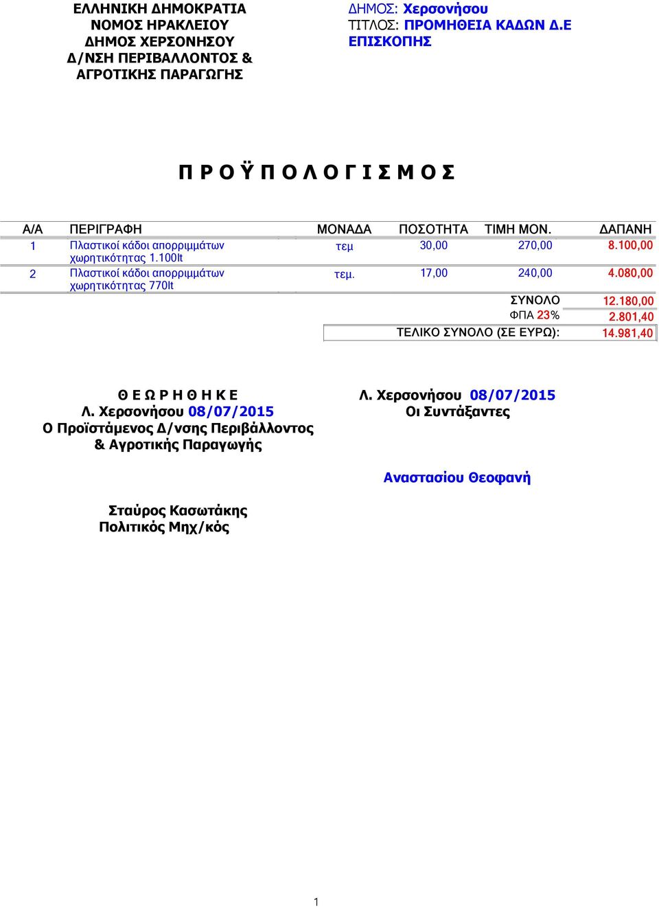 ΔΑΠΑΝΗ 1 Πλαστικοί κάδοι απορριμμάτων τεμ 30,00 270,00 8.100,00 χωρητικότητας 1.100lt 2 Πλαστικοί κάδοι απορριμμάτων τεμ.