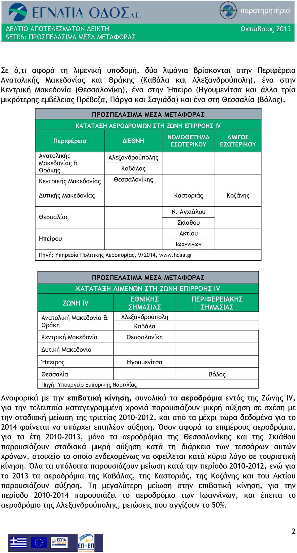 ΠΡΟΣΠΕΛΑΣΙΜΑ ΜΕΣΑ ΜΕΤΑΦΟΡΑΣ ΚΑΤΑΤΑΞΗ ΑΕΡΟΔΡΟΜΙΩΝ ΣΤΗ ΖΩΝΗ ΕΠΙΡΡΟΗΣ IV Περιφέρεια ΔΙΕΘΝΗ ΝΟΜΟΘΕΤΗΜΑ ΕΣΩΤΕΡΙΚΟΥ ΑΜΙΓΩΣ ΕΣΩΤΕΡΙΚΟΥ Ανατολικής Μακεδονίας & Θράκης Αλεξανδρούπολης Καβάλας Κεντρικής