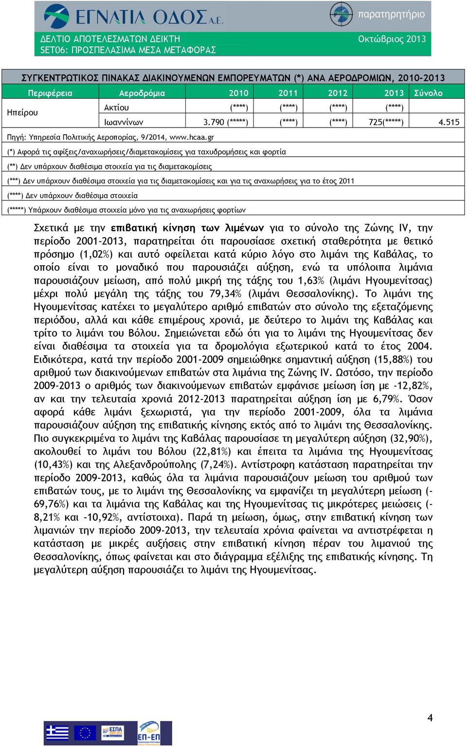 gr (*) Αφορά τις αφίξεις/αναχωρήσεις/διαμετακομίσεις για ταχυδρομήσεις και φορτία (**) Δεν υπάρχουν διαθέσιμα στοιχεία για τις διαμετακομίσεις (***) Δεν υπάρχουν διαθέσιμα στοιχεία για τις