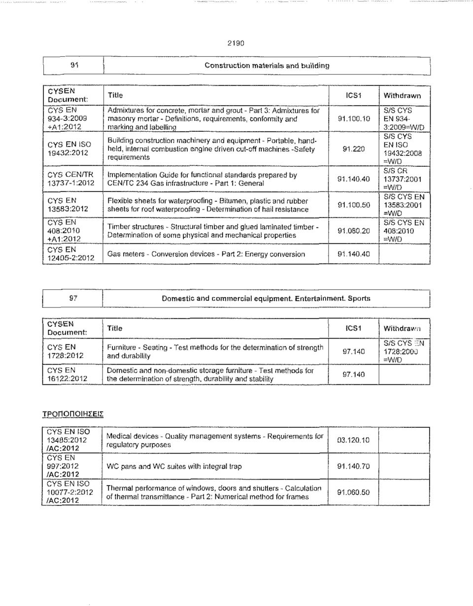 driven cut-off machines -Safety requirements Implementation Guide for functional standards prepared by CEN/TC 234 Gas infrastructure - Part 1: General Flexible sheets for waterproofing - Bitumen,