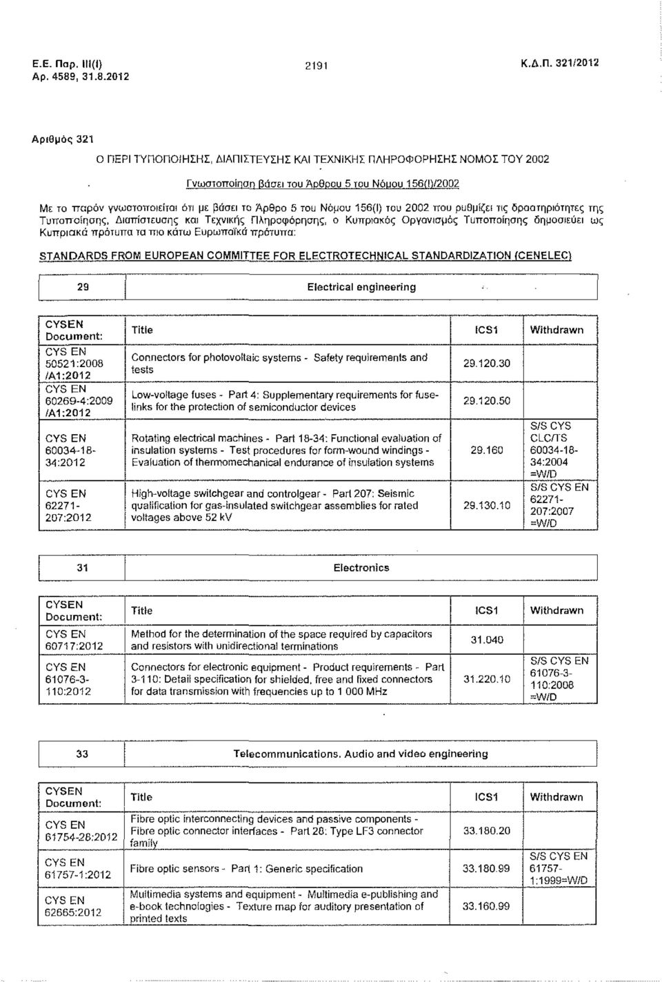 321/2012 Αριθμός 321 Ο ΠΕΡΙ ΤΥΠΟΠΟΙΗΣΗΣ, ΔΙΑΠΙΣΤΕΥΣΗΣ ΚΑΙ ΤΕΧΝΙΚΗΣ ΠΛΗΡΟΦΟΡΗΣΗΣ ΝΟΜΟΣ ΤΟΥ 2002 Γνωστοττοίηση βάσει του Άρθρου 5 του Νόμου 156(Ι)/2002 Με το παρόν γνωστοποιείται ότι με βάσει το Αρθρο