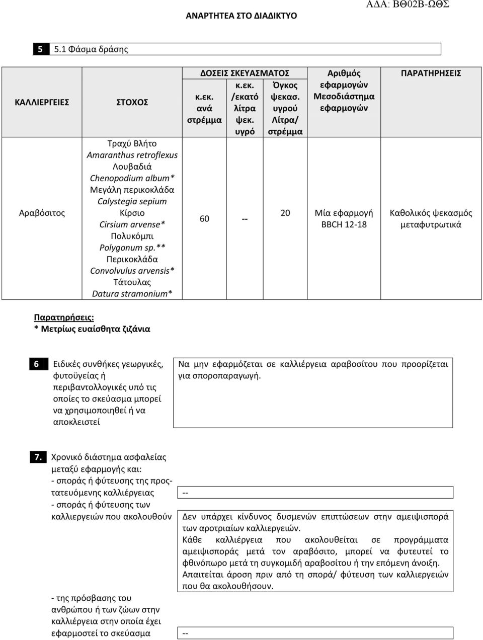 υγρού Λίτρα/ στρέμμα Αριθμός εφαρμογών Μεσοδιάστημα εφαρμογών 20 Μία εφαρμογή ΒΒCH 12-18 ΠΑΡΑΤΗΡΗΣΕΙΣ Καθολικός ψεκασμός μεταφυτρωτικά Παρατηρήσεις: * Μετρίως ευαίσθητα ζιζάνια 6 Ειδικές συνθήκες