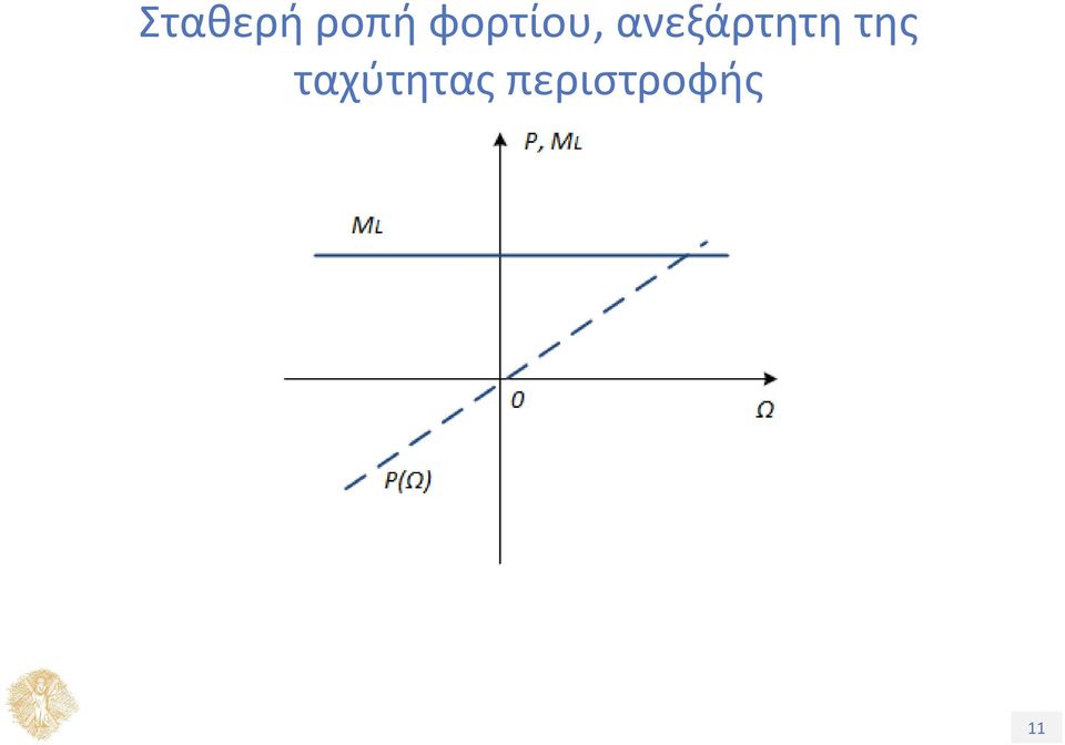 ανεξάρτητη της