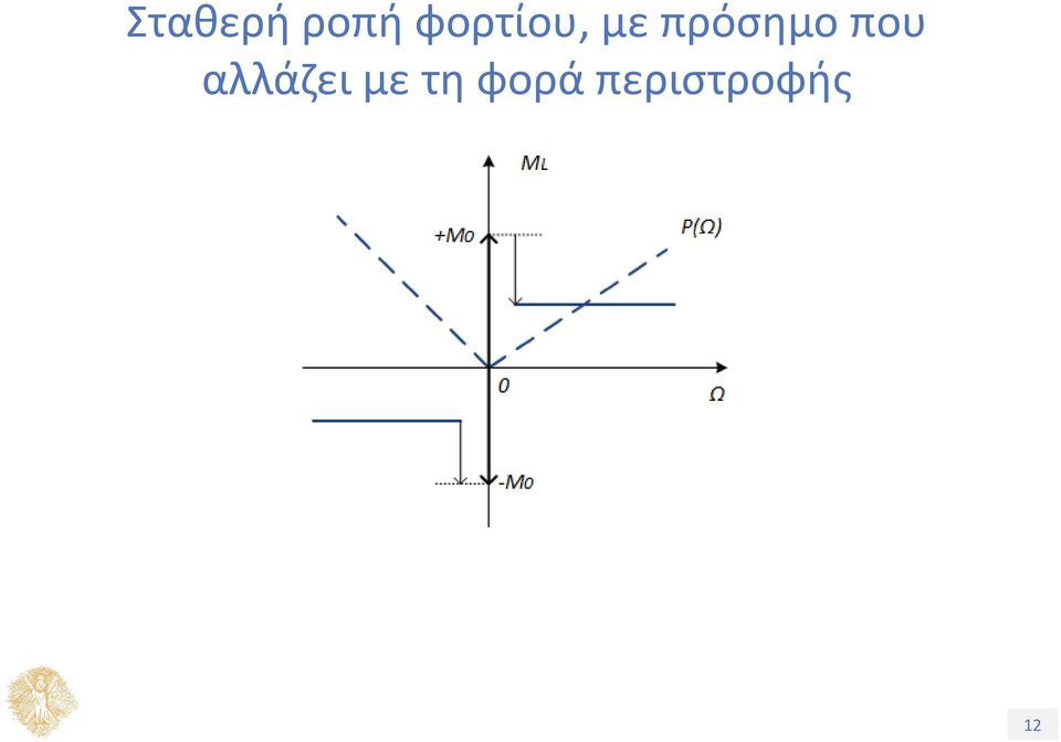 πρόσημο που