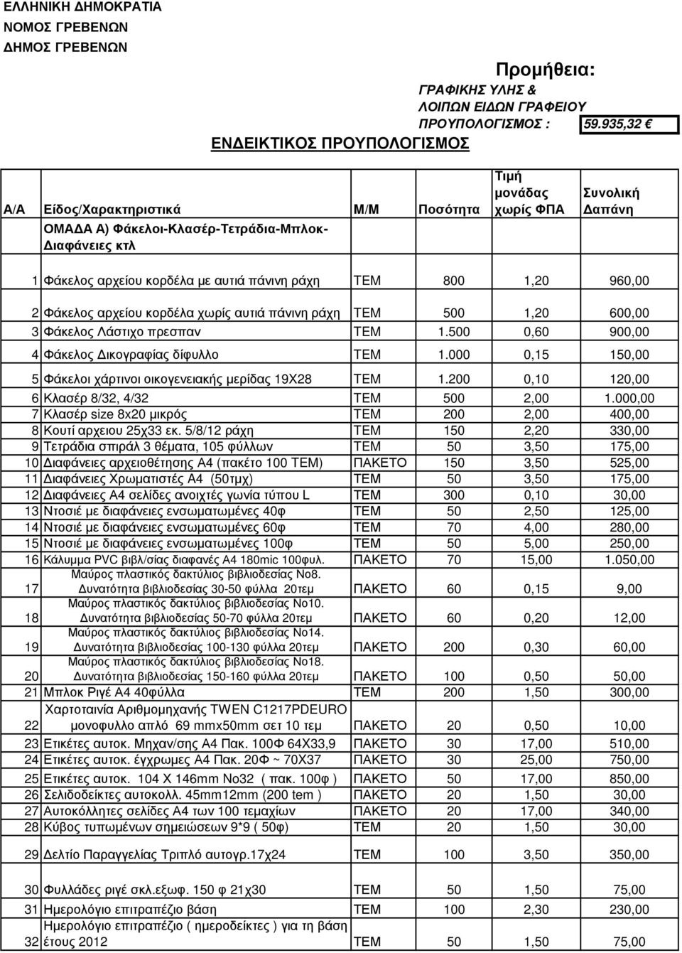 960,00 2 Φάκελος αρχείου κορδέλα χωρίς αυτιά πάνινη ράχη TEM 500 1,20 600,00 3 Φάκελος Λάστιχο πρεσπαν TEM 1.500 0,60 900,00 4 Φάκελος ικογραφίας δίφυλλο TEM 1.