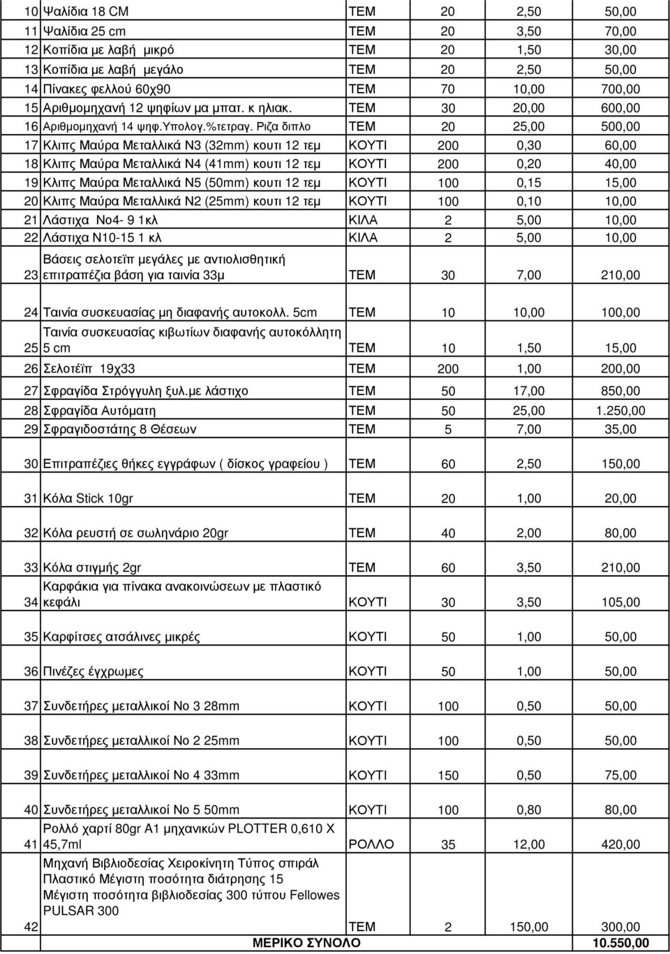 Ριζα διπλο ΤΕΜ 20 25,00 500,00 17 Κλιπς Μαύρα Μεταλλικά Ν3 (32mm) κουτι 12 τεµ ΚΟΥΤΙ 200 0,30 60,00 18 Κλιπς Μαύρα Μεταλλικά Ν4 (41mm) κουτι 12 τεµ ΚΟΥΤΙ 200 0,20 40,00 19 Κλιπς Μαύρα Μεταλλικά Ν5