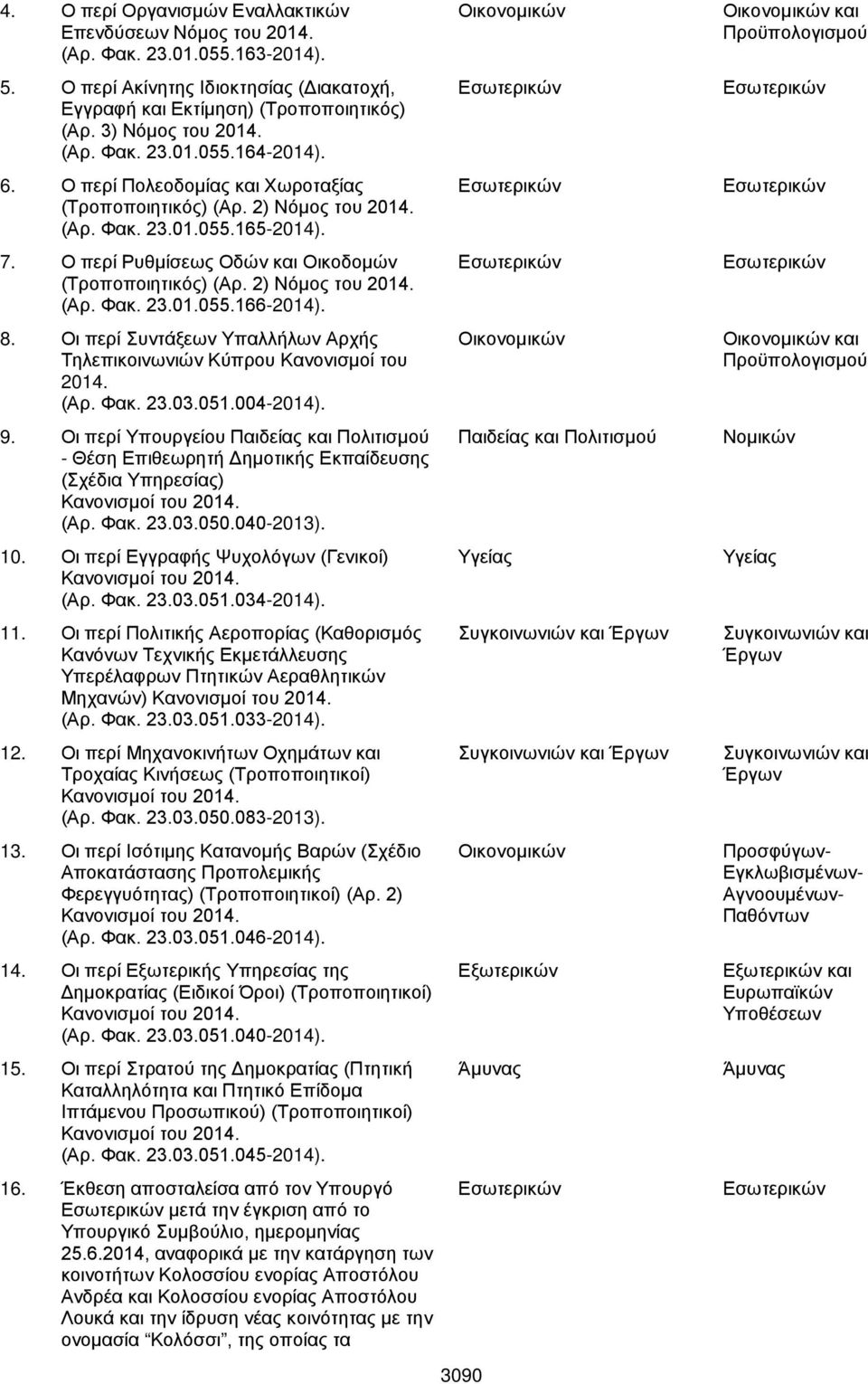 2) Νόμος του 2014. (Αρ. Φακ. 23.01.055.166-2014). 8. Οι περί Συντάξεων Υπαλλήλων Αρχής Τηλεπικοινωνιών Κύπρου Κανονισμοί του 2014. (Αρ. Φακ. 23.03.051.004-2014). 9.