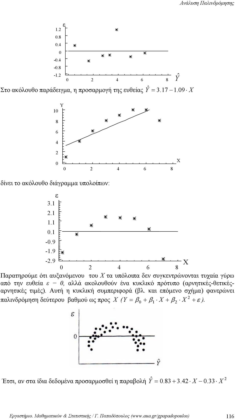 9 0 4 6 8 Παρατηρούμε ότι αυξαόμεου του Χ τα υπόλοιπα δε συγκετρώοται τυχαία γύρω από τη ευθεία ε 0, αλλά ακολουθού έα κυκλικό πρότυπο (αρητικές-θετικέςαρητικές