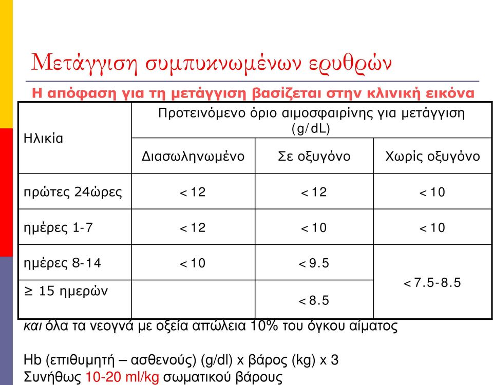 αιμοσφαιρίνης για μετάγγιση (g/dl) Ηλικία Διασωληνωμένο Σε οξυγόνο Χωρίς οξυγόνο πρώτες 24ώρες <12 <12