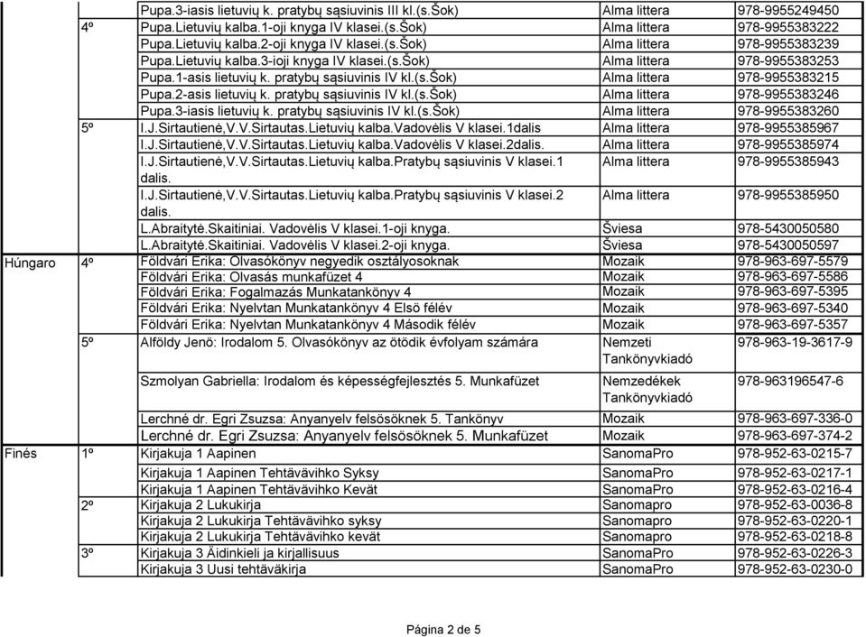 pratybų sąsiuvinis IV kl.(s.šok) Alma littera 978-9955383215 Pupa.2-asis lietuvių k. pratybų sąsiuvinis IV kl.(s.šok) Alma littera 978-9955383246 Pupa.3-iasis lietuvių k. pratybų sąsiuvinis IV kl.(s.šok) Alma littera 978-9955383260 I.