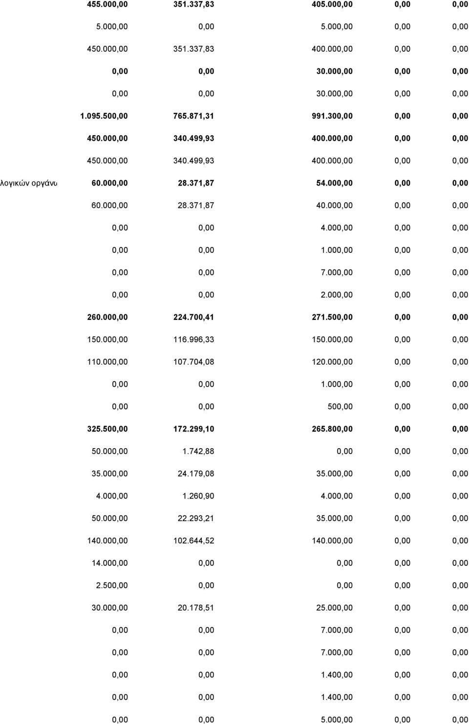 000,00 0,00 0,00 0,00 0,00 4.000,00 0,00 0,00 0,00 0,00 1.000,00 0,00 0,00 0,00 0,00 7.000,00 0,00 0,00 0,00 0,00 2.000,00 0,00 0,00 260.000,00 224.700,41 271.500,00 0,00 0,00 150.000,00 116.
