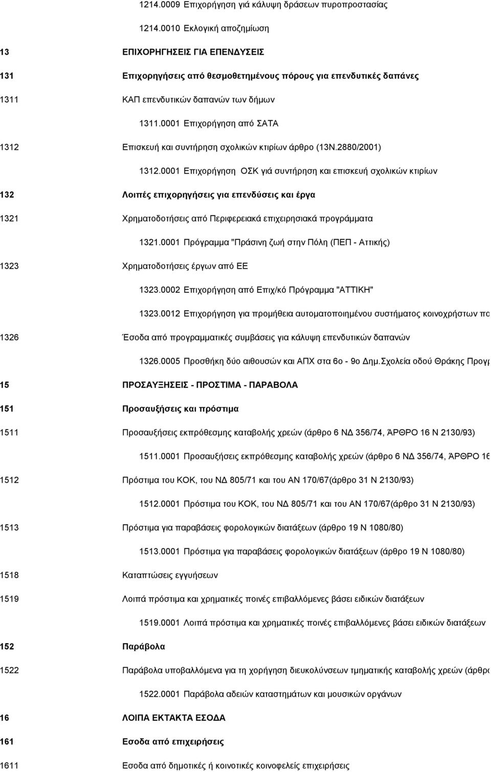 0001 Επιχορήγηση από ΣΑΤΑ 1312 Επισκευή και συντήρηση σχολικών κτιρίων άρθρο (13Ν.2880/2001) 1312.