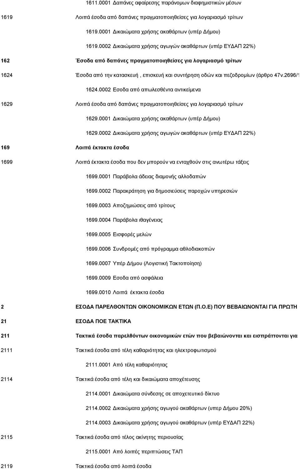 (άρθρο 47ν.2696/1999, άρθρο 367 Κ 1624.0002 Εσοδα από απωλεσθέντα αντικείμενα 1629 Λοιπά έσοδα από δαπάνες πραγματοποιηθείσες για λογαριασμό τρίτων 1629.