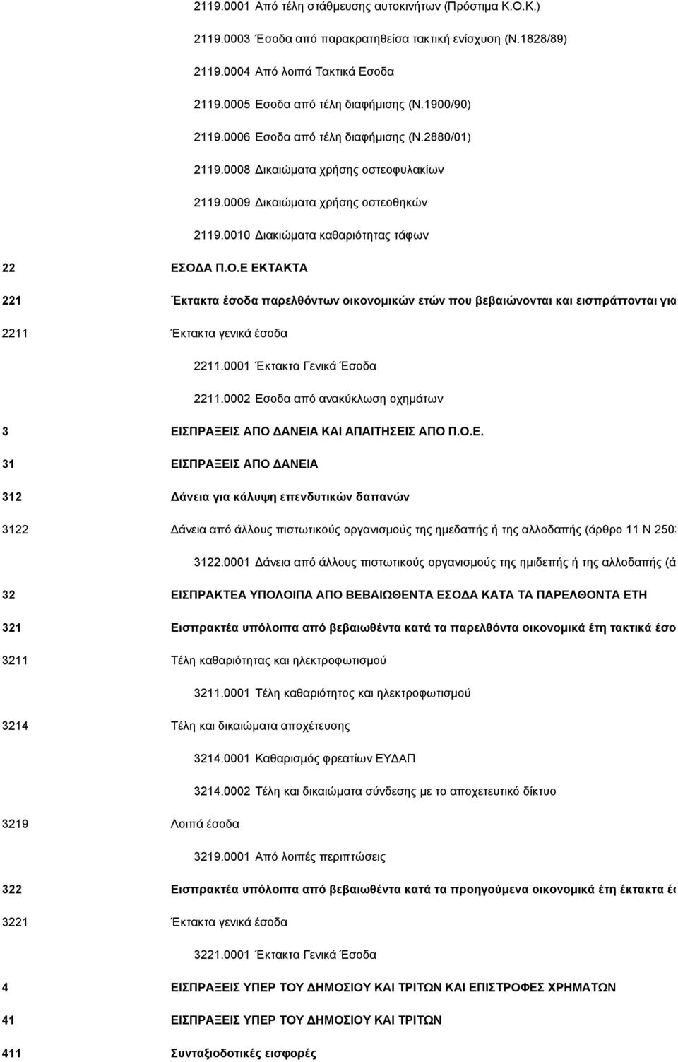 Α Π.Ο.Ε ΕΚΤΑΚΤΑ 221 Έκτακτα έσοδα παρελθόντων οικονομικών ετών που βεβαιώνονται και εισπράττονται για πρώτη φορά 2211 Έκτακτα γενικά έσοδα 2211.0001 Έκτακτα Γενικά Έσοδα 2211.