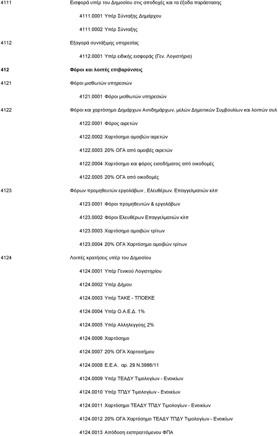0001 Φόροι μισθωτών υπηρεσιών 4122 Φόροι και χαρτόσημο Δημάρχων Αντιδημάρχων, μελών Δημοτικών Συμβουλίων και λοιπών συλλογικών οργάνων 4122.0001 Φόρος αιρετών 4122.0002 Χαρτόσημο αμοιβών αιρετών 4122.