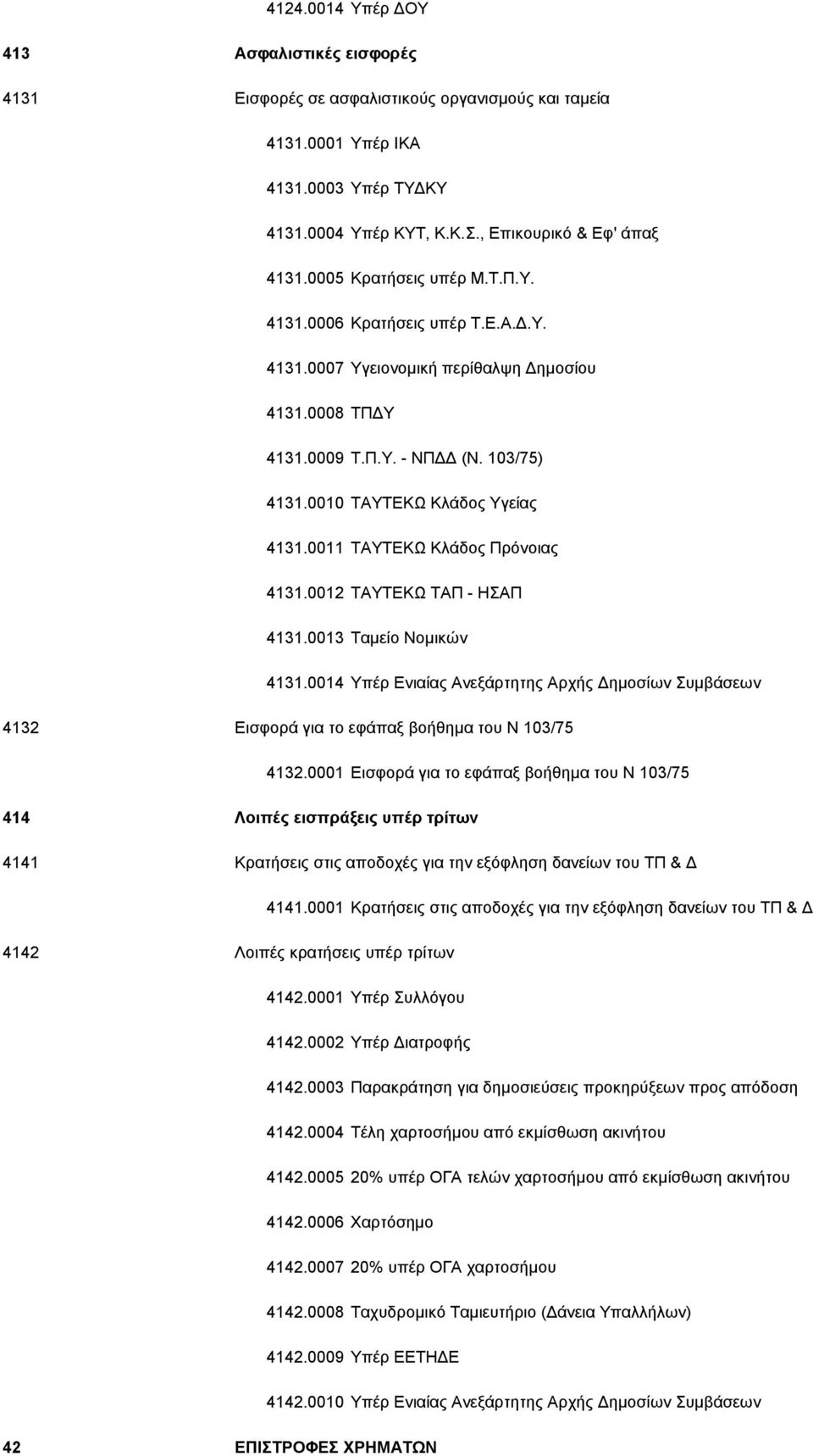 0011 ΤΑΥΤΕΚΩ Κλάδος Πρόνοιας 4131.0012 ΤΑΥΤΕΚΩ ΤΑΠ - ΗΣΑΠ 4131.0013 Ταμείο Νομικών 4131.0014 Υπέρ Ενιαίας Ανεξάρτητης Αρχής Δημοσίων Συμβάσεων 4132 Εισφορά για το εφάπαξ βοήθημα του Ν 103/75 4132.