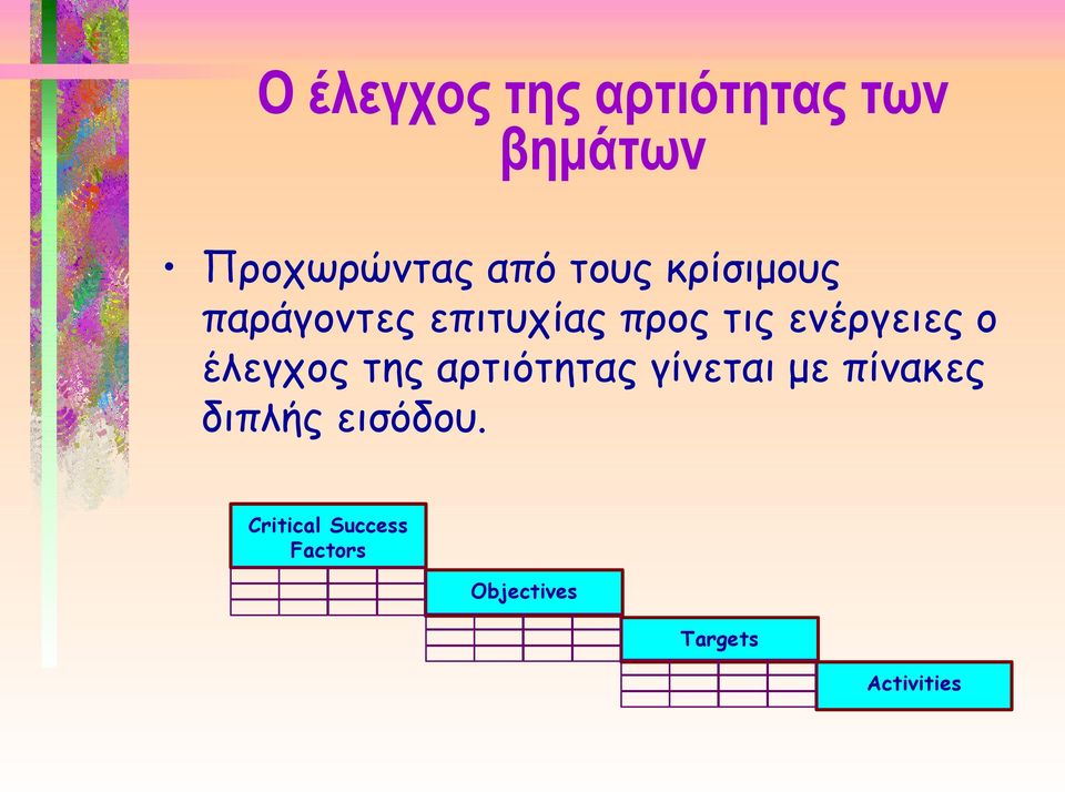 ο έλεγχος της αρτιότητας γίνεται με πίνακες διπλής