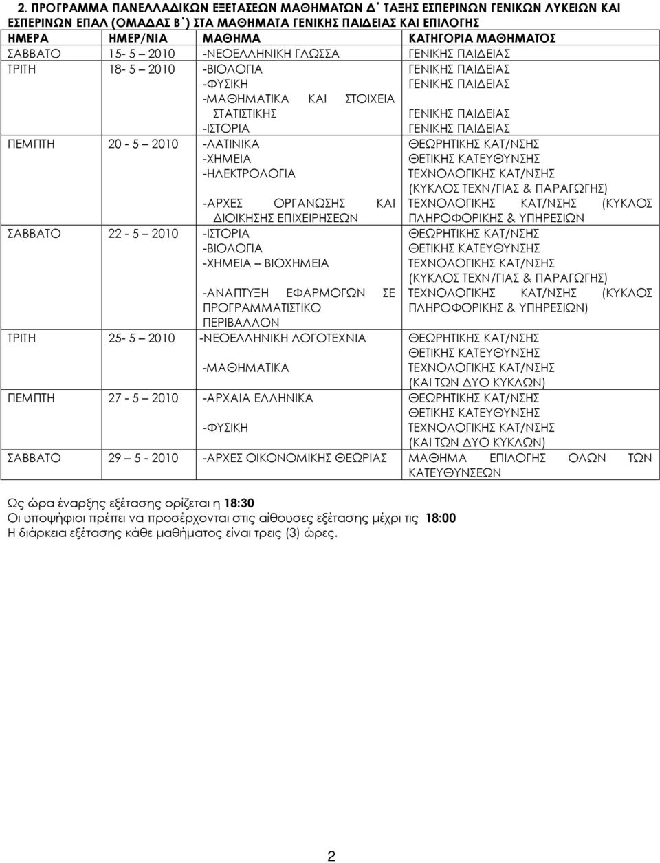 ΠΡΟΓΡΑΜΜΑΤΙΣΤΙΚΟ ΠΕΡΙΒΑΛΛΟΝ ΤΡΙΤΗ 25-5 2010 -ΝΕΟΕΛΛΗΝΙΚΗ ΛΟΓΟΤΕΧΝΙΑ -ΜΑΘΗΜΑΤΙΚΑ ΠΕΜΠΤΗ 27-5 2010 -ΑΡΧΑΙΑ ΕΛΛΗΝΙΚΑ (ΚΥΚΛΟΣ (ΚΥΚΛΟΣ ΠΛΗΡΟΦΟΡΙΚΗΣ & ΥΠΗΡΕΣΙΩΝ (ΚΥΚΛΟΣ (ΚΥΚΛΟΣ (ΚΑΙ ΤΩΝ ΥΟ ΚΥΚΛΩΝ) (ΚΑΙ ΤΩΝ