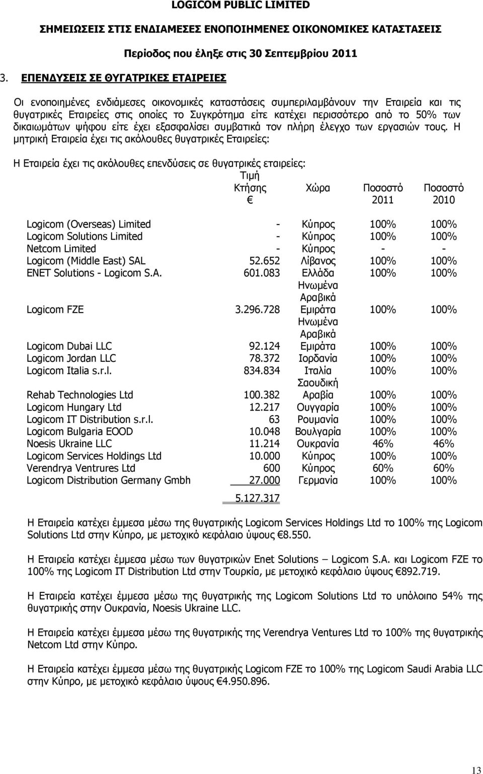 Η μητρική Εταιρεία έχει τις ακόλουθες θυγατρικές Εταιρείες: Η Εταιρεία έχει τις ακόλουθες επενδύσεις σε θυγατρικές εταιρείες: Τιμή Κτήσης Χώρα Ποσοστό Ποσοστό Logicom (Overseas) Limited - Κύπρος 100%