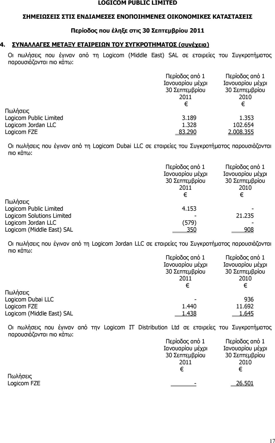 Limited 3.189 1.353 Logicom Jordan LLC 1.328 102.654 Logicom FZE 83.290 2.008.