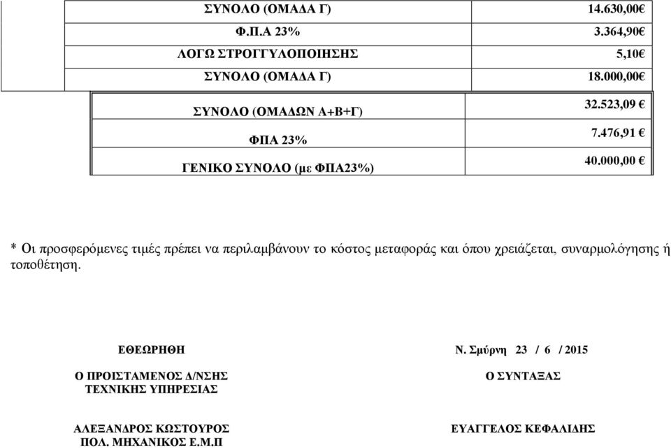 000,00 * Οι προσφερόμενες τιμές πρέπει να περιλαμβάνουν το κόστος μεταφοράς και όπου χρειάζεται, συναρμολόγησης