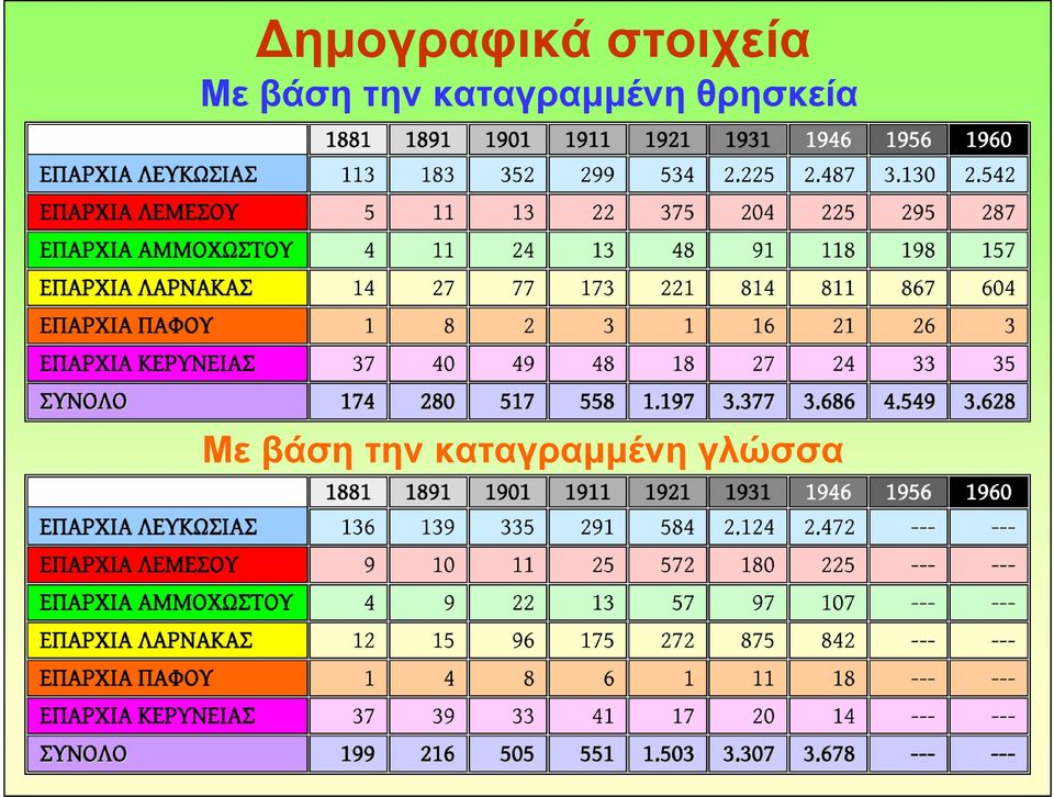 καταγραμμένη θρησκεία