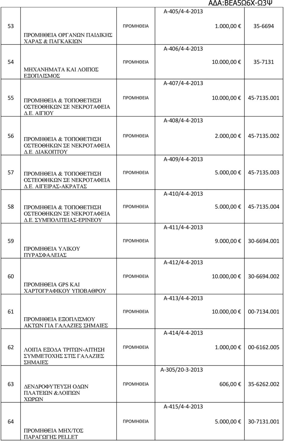000,00 45-7135.004 59 ΥΛΙΚΟΥ ΠΥΡΑΣΦΑΛΕΙΑΣ A-412/4-4-2013 9.000,00 30-6694.001 60 GPS ΚΑΙ ΧΑΡΤΟΓΡΑΦΙΚΟΥ ΥΠΟΒΑΘΡΟΥ A-413/4-4-2013 10.000,00 30-6694.002 61 ΕΞΟΠΛΙΣΜΟΥ ΑΚΤΩΝ ΓΙΑ ΓΑΛΑΖΙΕΣ ΣΗΜΑΙΕΣ A-414/4-4-2013 10.