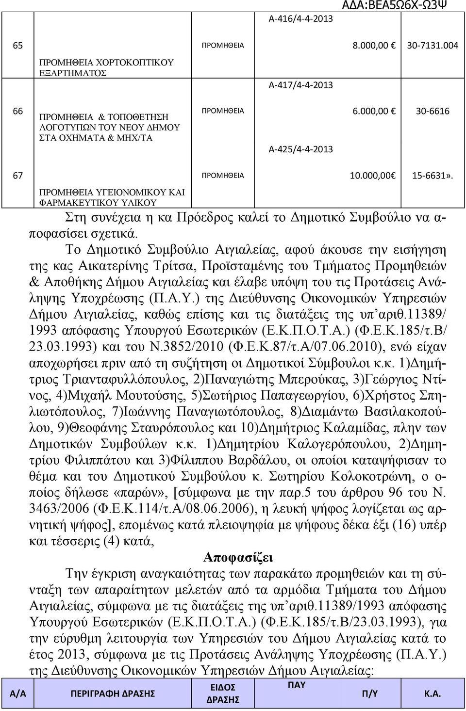 Το Δημοτικό Συμβούλιο Αιγιαλείας, αφού άκουσε την εισήγηση της κας Αικατερίνης Τρίτσα, Προϊσταμένης του Τμήματος Προμηθειών & Αποθήκης Δήμου Αιγιαλείας και έλαβε υπόψη του τις Προτάσεις Ανάληψης